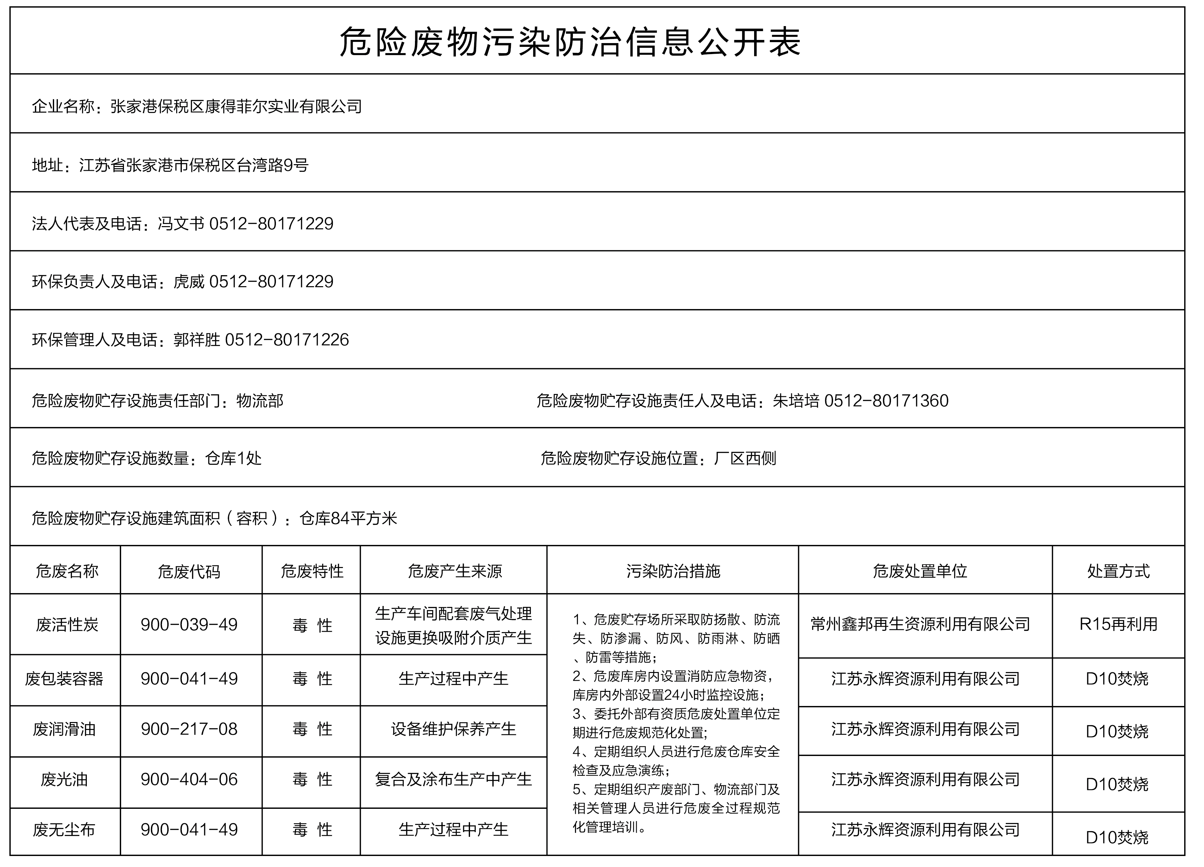 危险废物污染防治信息公开表